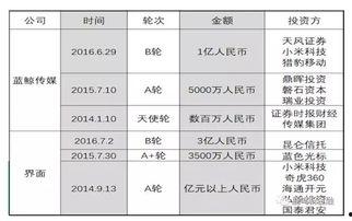 界面新闻爆料电话,揭秘神秘爆料电话背后的故事 第3张 界面新闻爆料电话,揭秘神秘爆料电话背后的故事 第3张